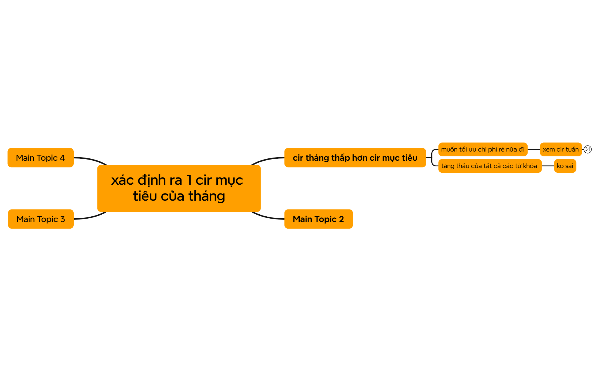 xác định ra 1 cir mục tiêu của tháng preview 1