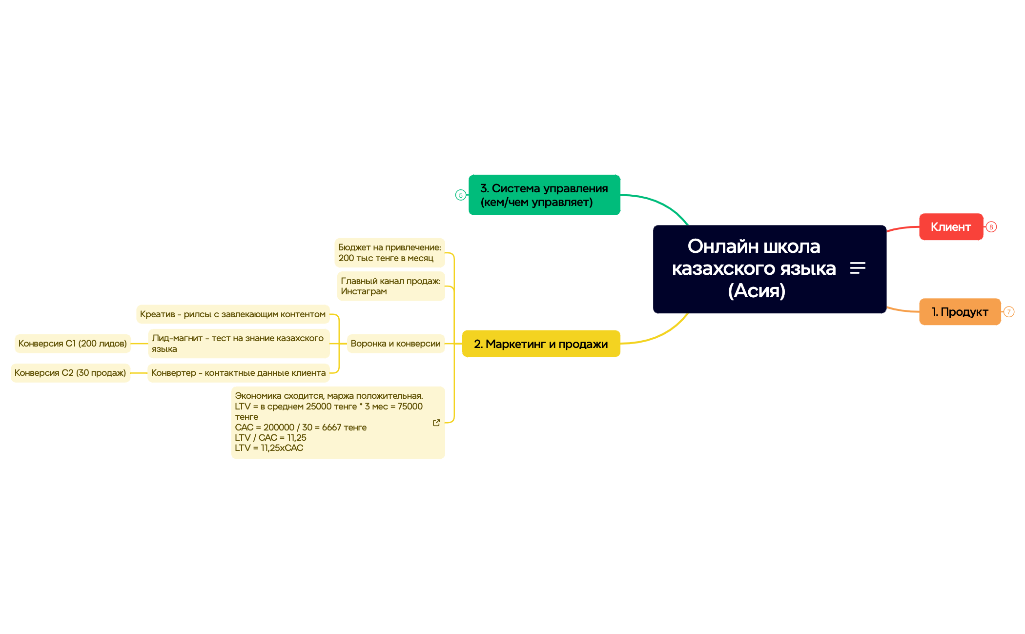 Выделение запроса preview 1