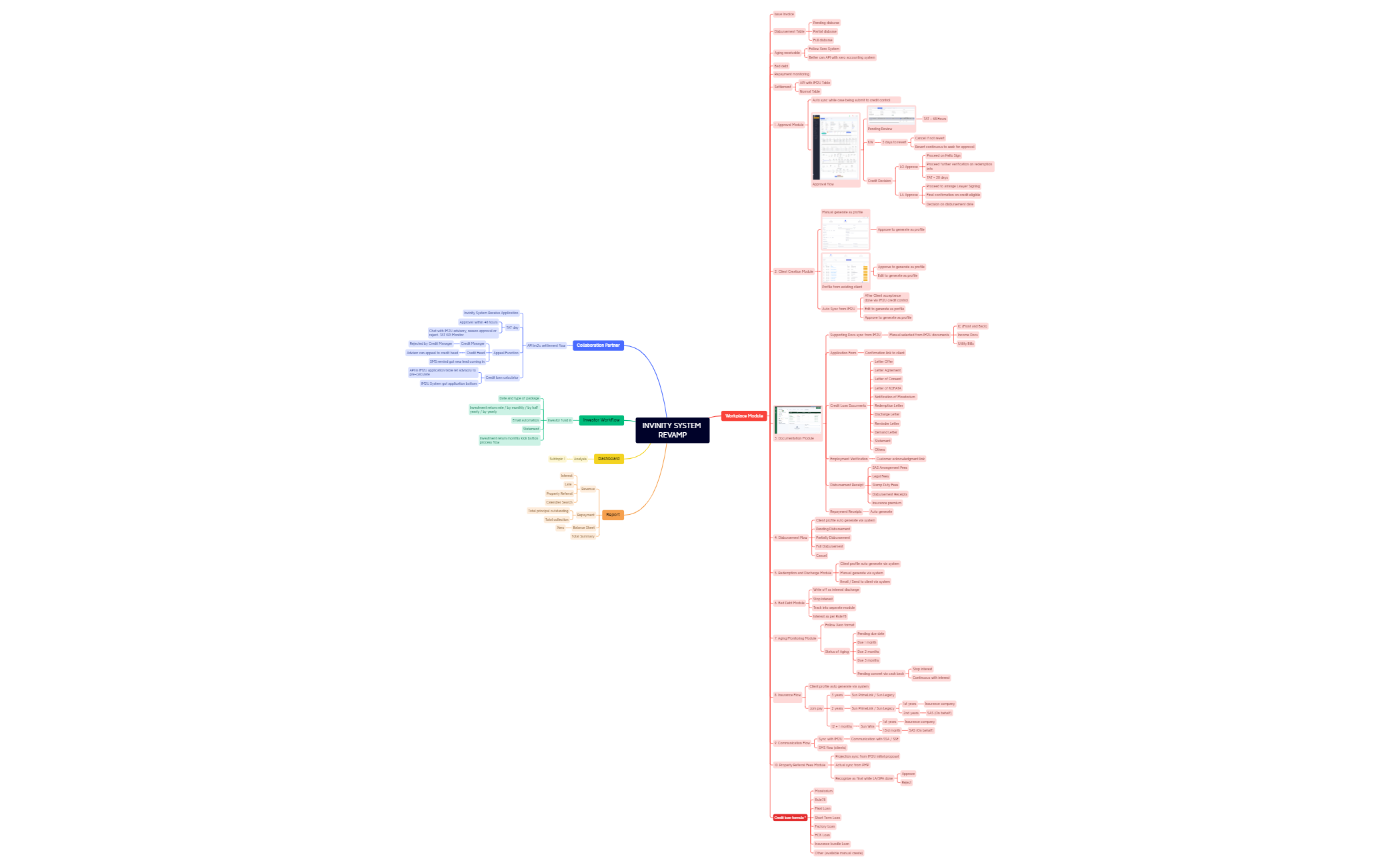 INVINITY SYSTEM REVAMP preview 1