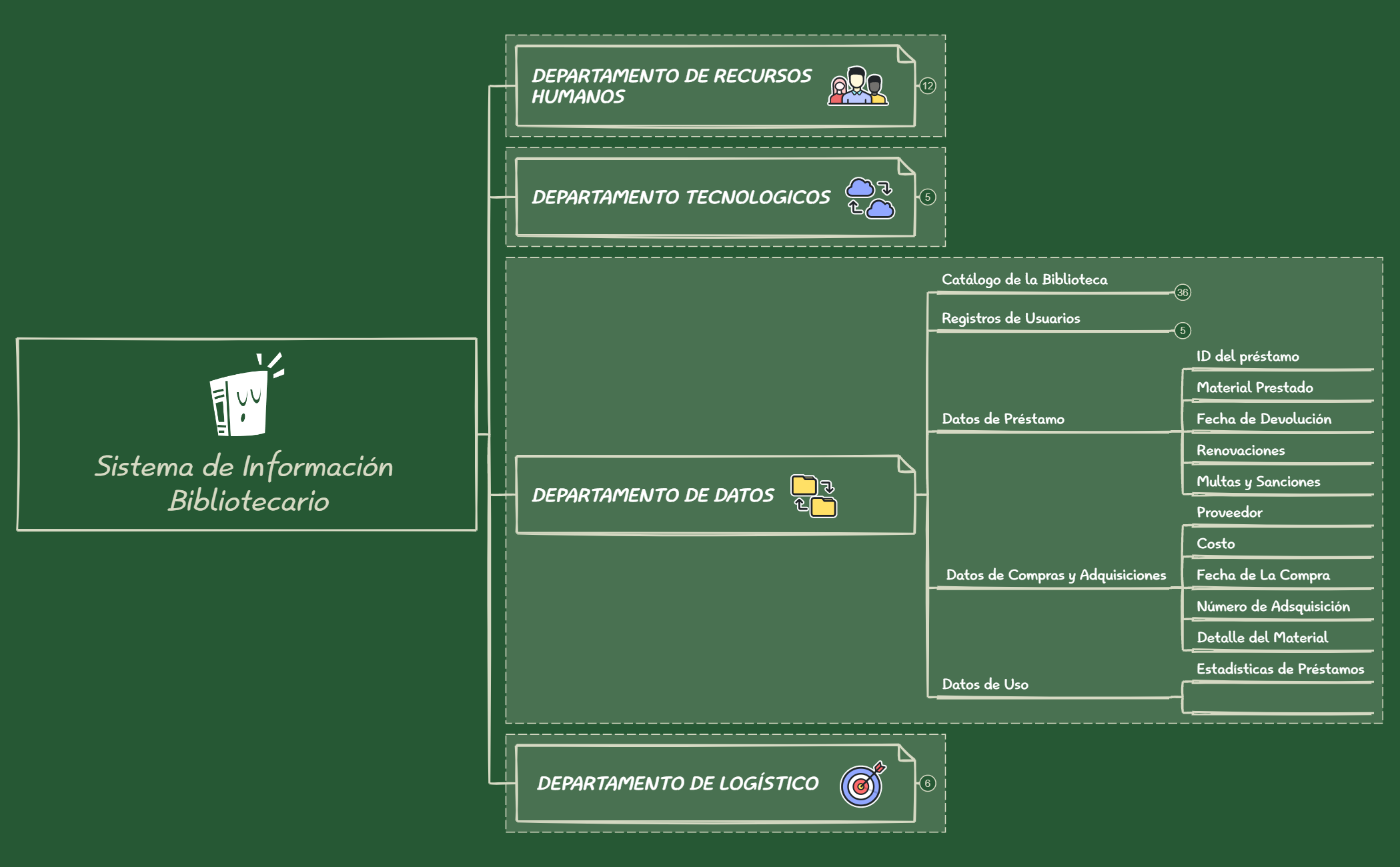 Sistema de Información Bibliotecario preview 1