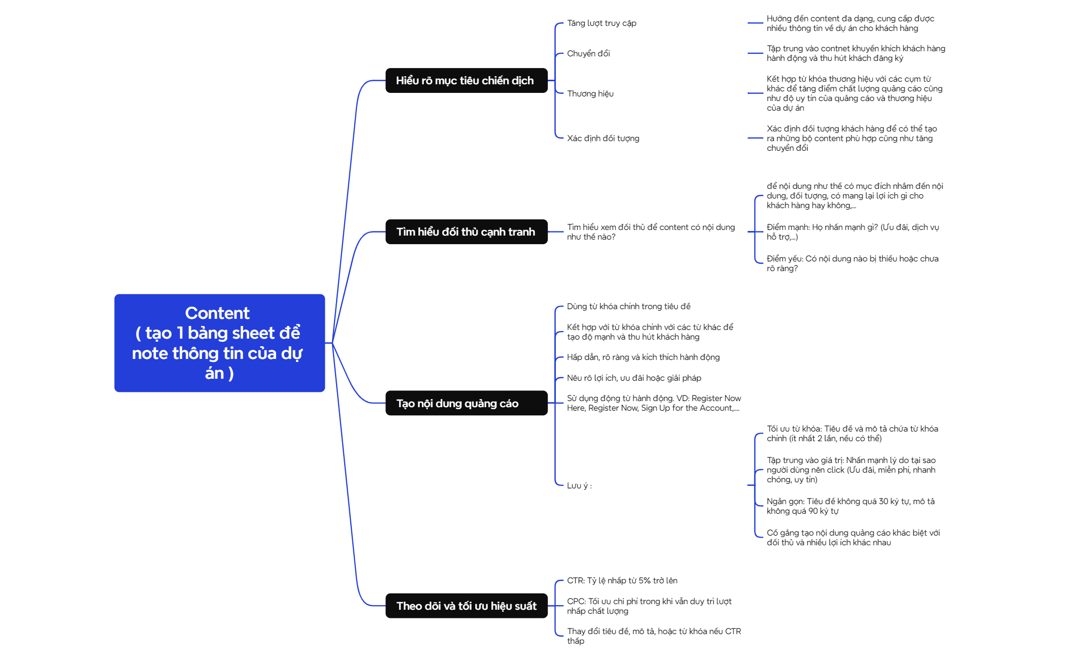 Logic Chart preview 1