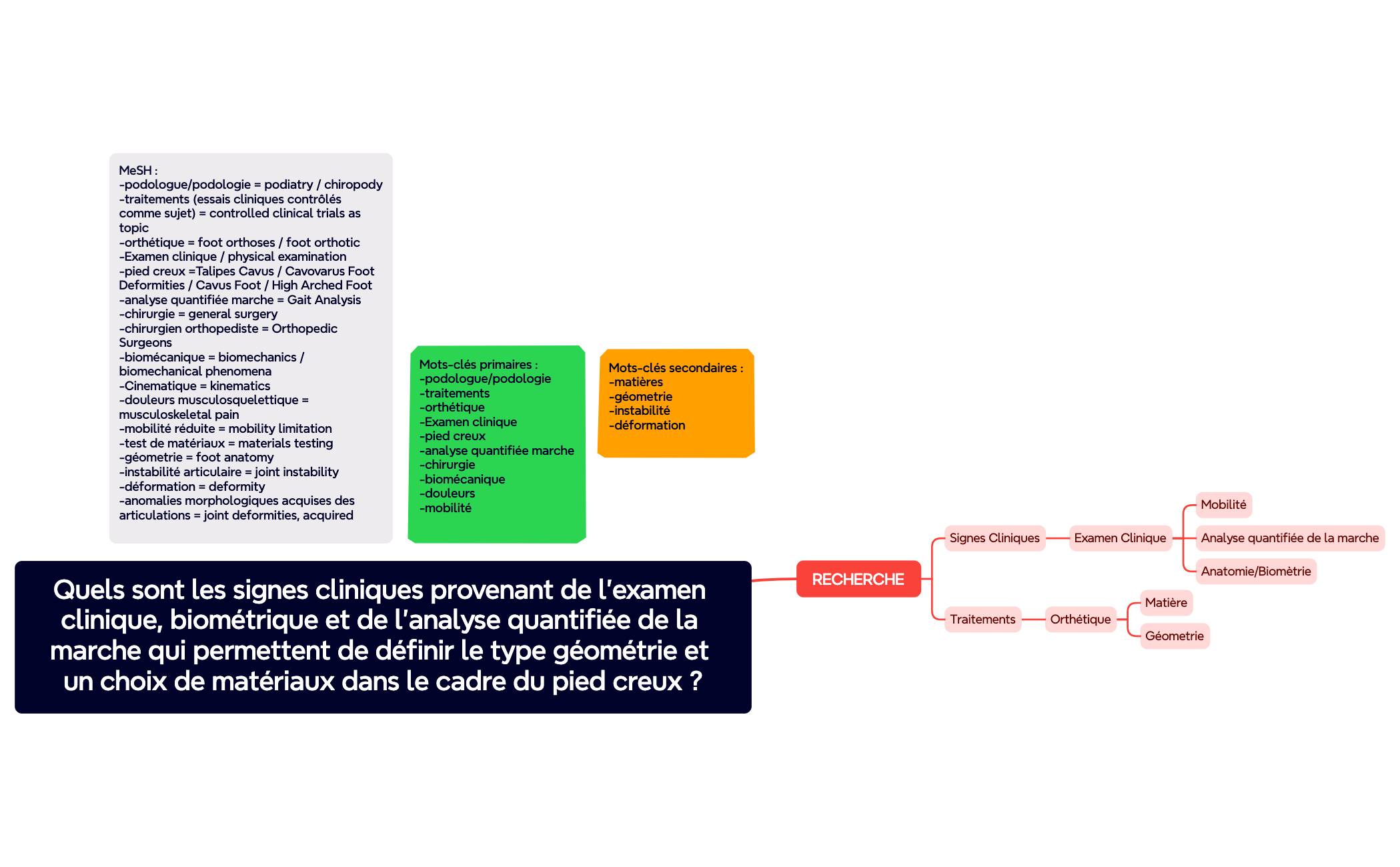 Carte Mentale preview 1