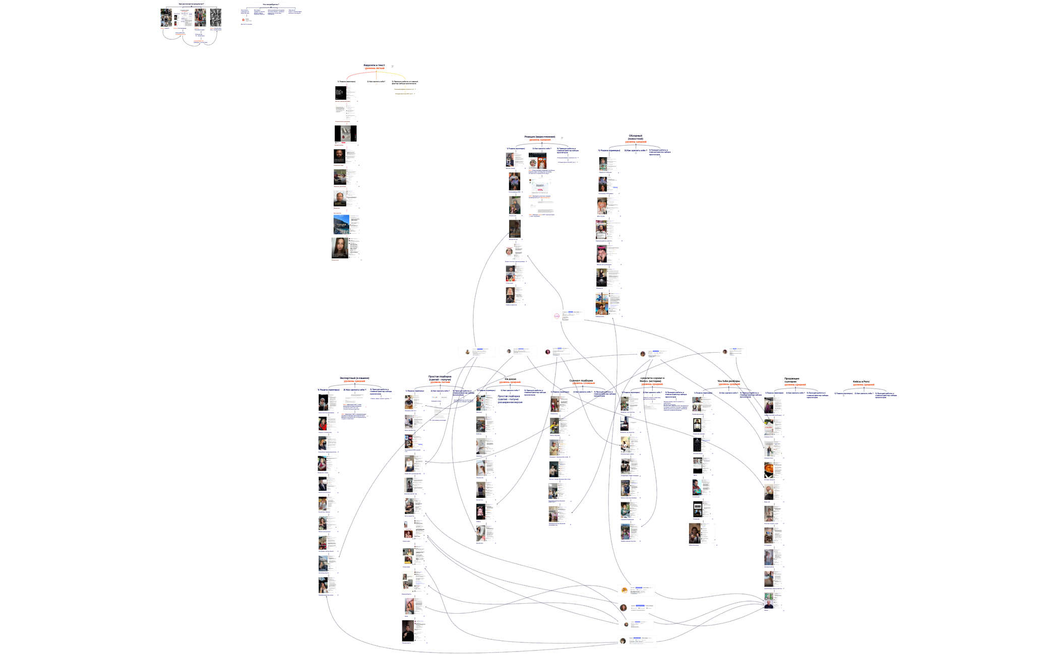 Ментальная карта preview 1