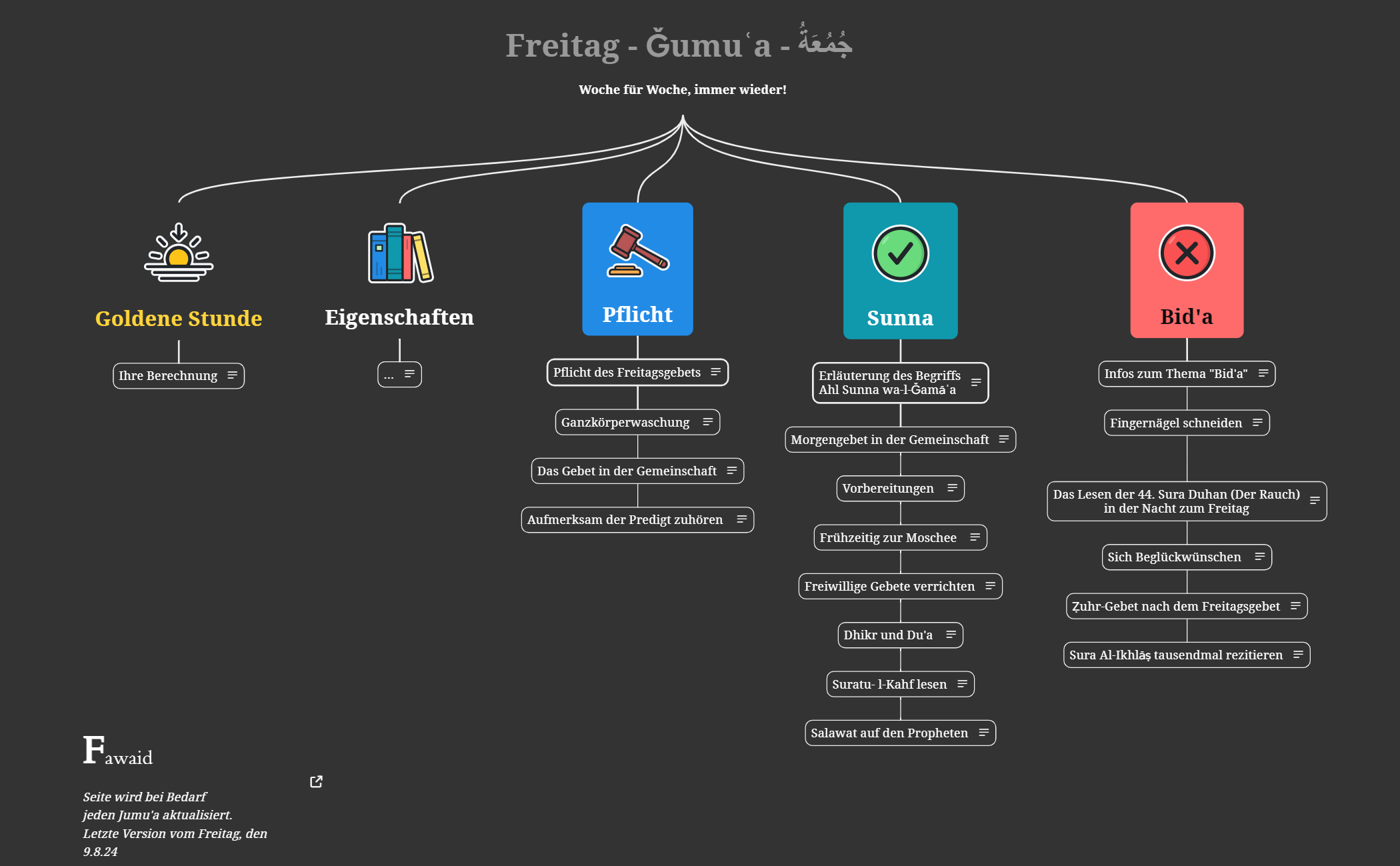Freitag - Ǧumuʿa - جُمُعَةُ Woche für Woche, immer wieder! preview 1
