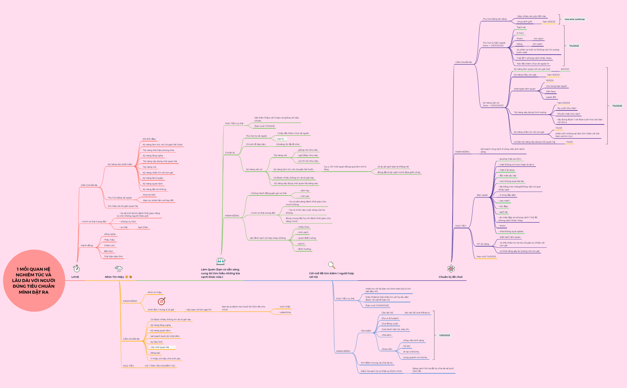 kế hoạch MTYU B preview 1