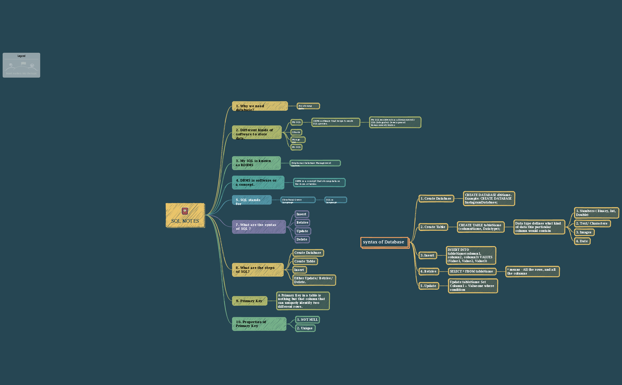 SQL NOTES preview 1