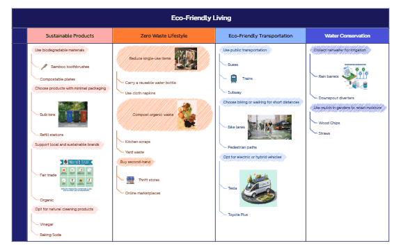 Environmental Goals preview 1