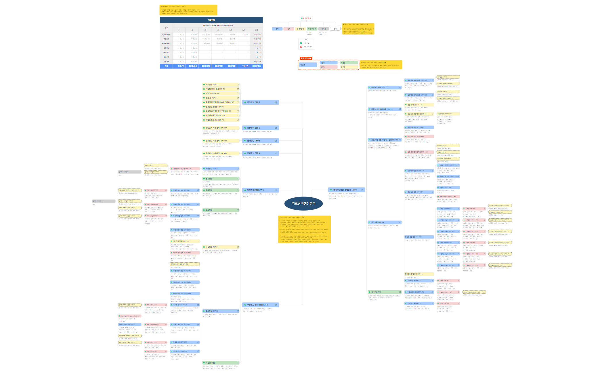 XMind_template_220511_v0.6 - XMind Template