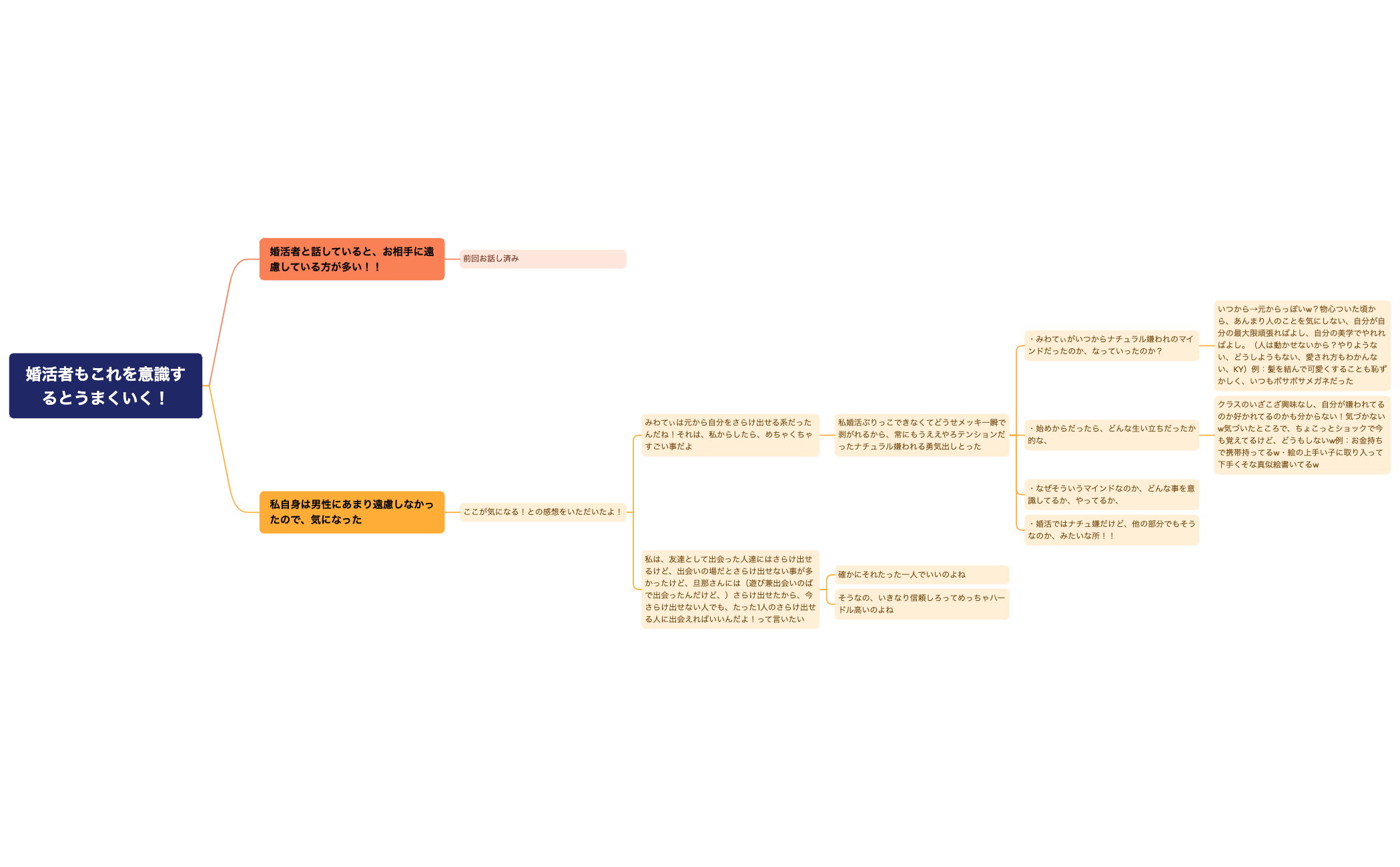20250322回答婚活者もこれを意識するとうまくいく! preview 1