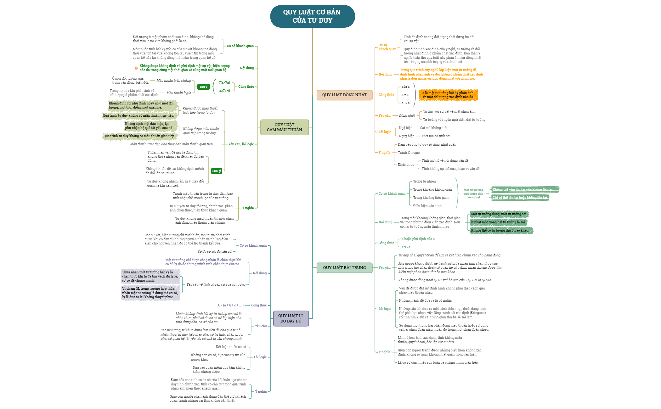 QUY LUẬT CƠ BẢN CỦA TƯ DUY1.xmind preview 1