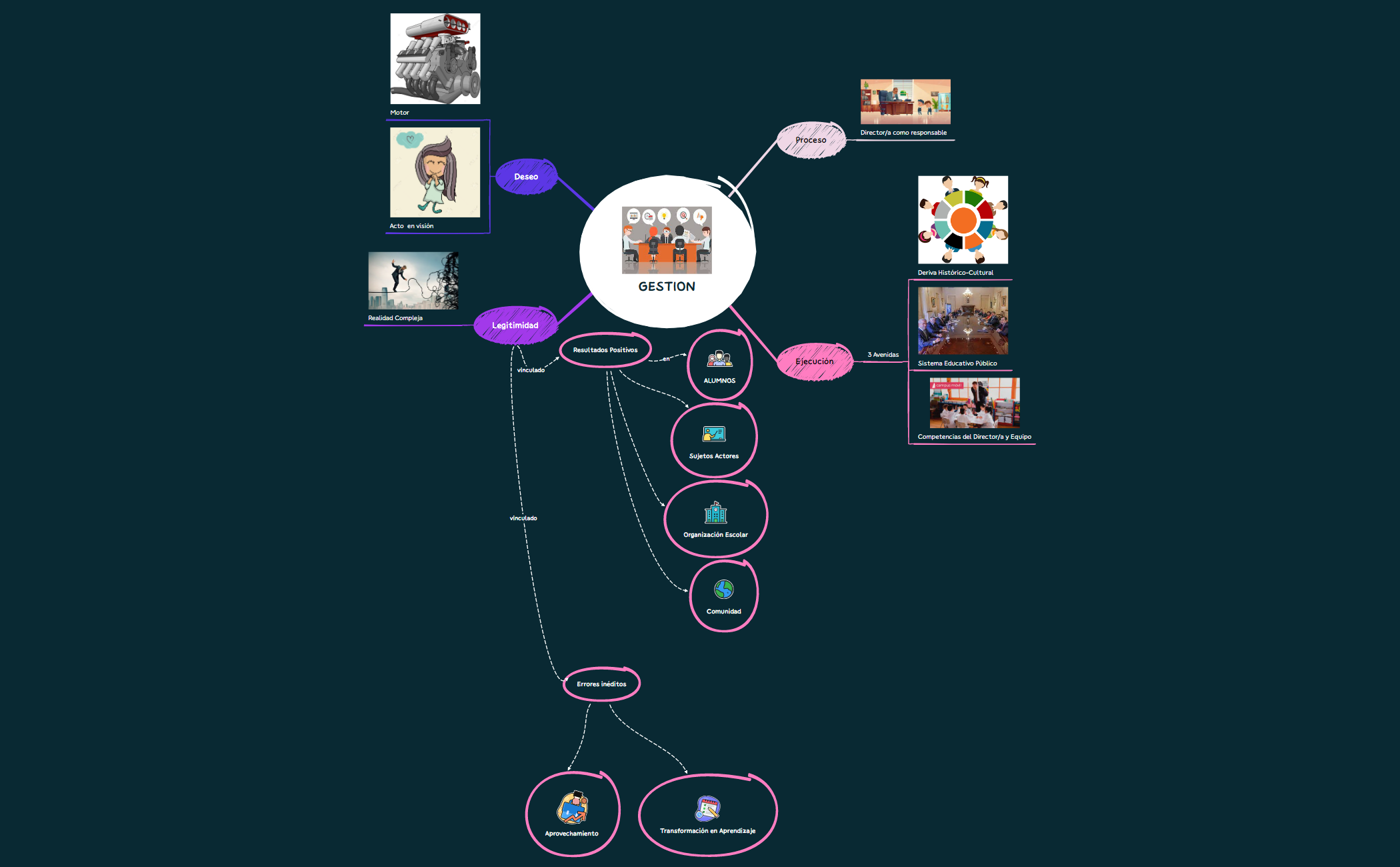 GESTION.xmind preview 1
