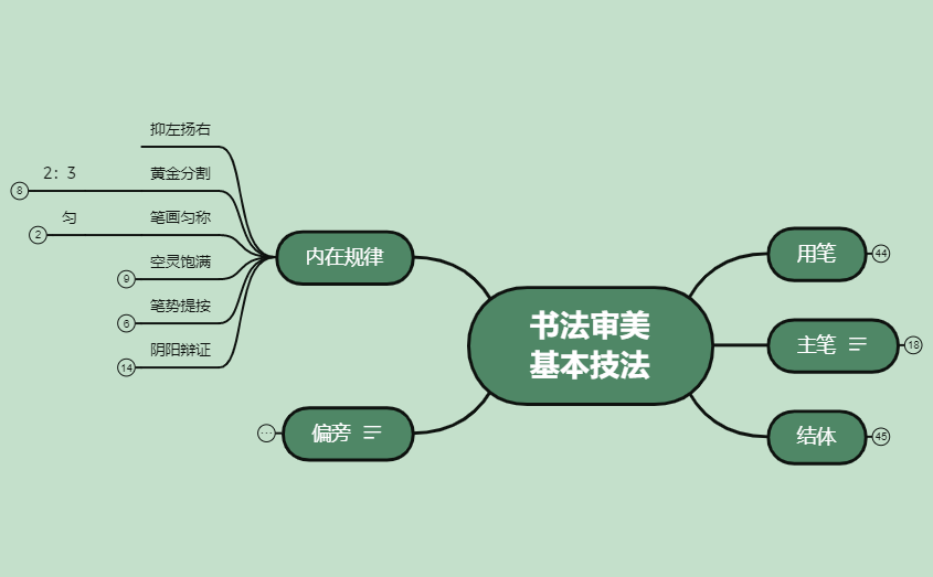 书法审美 基本技法 preview 1