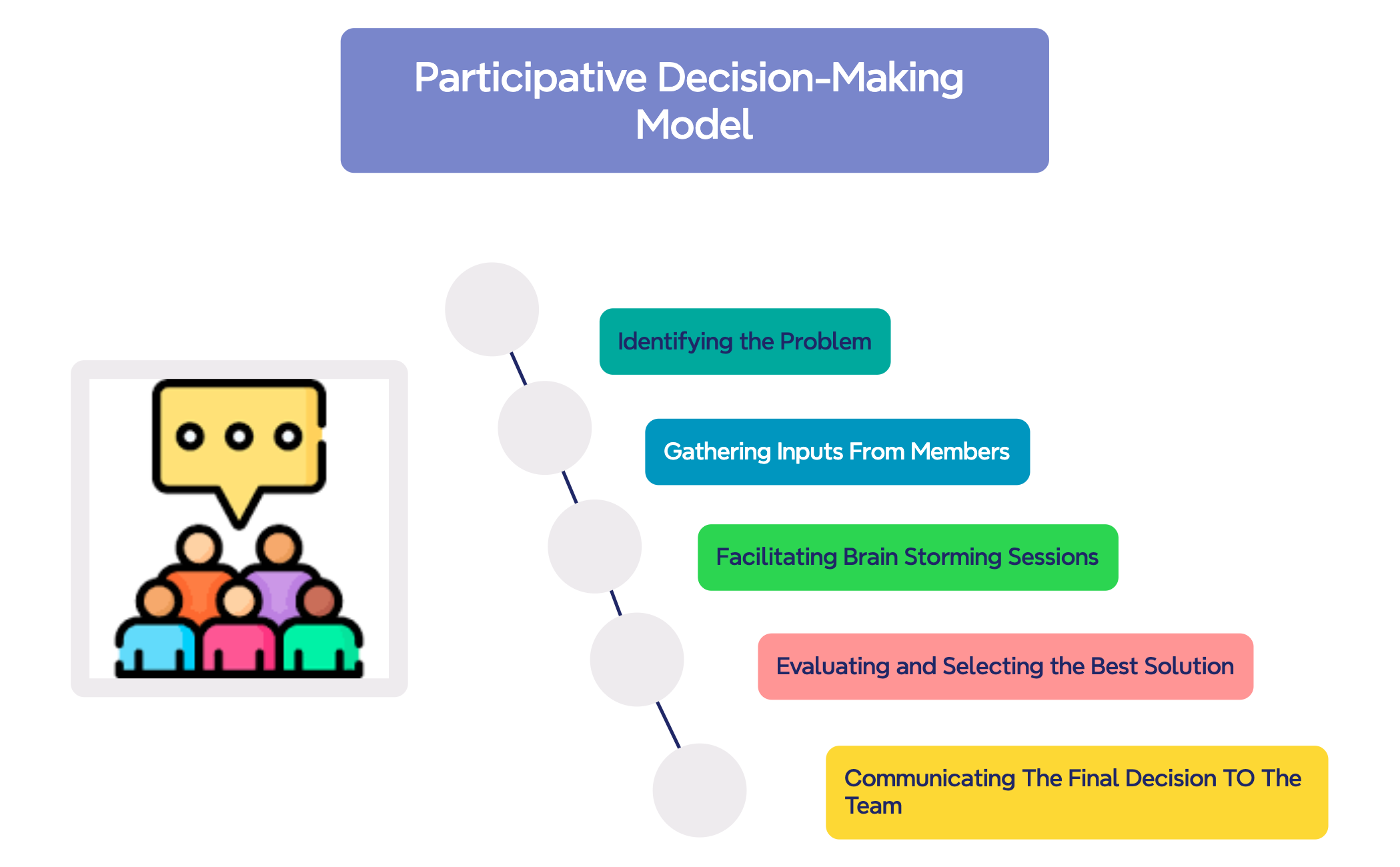 Participative Decision-Making Model preview 1