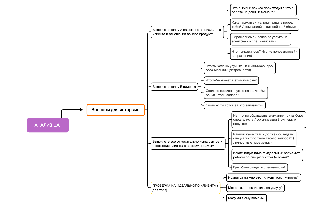 Анализ ЦА Николай preview 1
