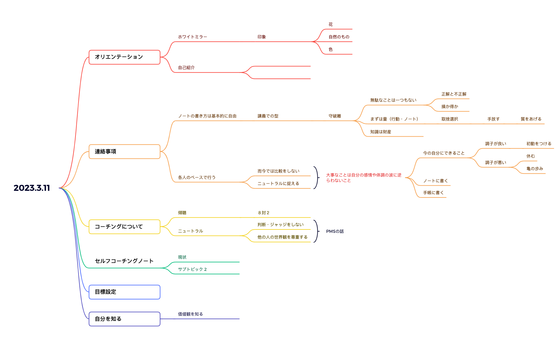 2023.3.11 - XMind Template