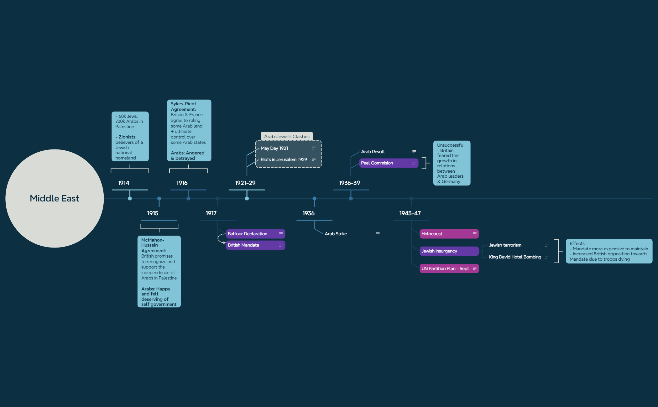 Timeline preview 1