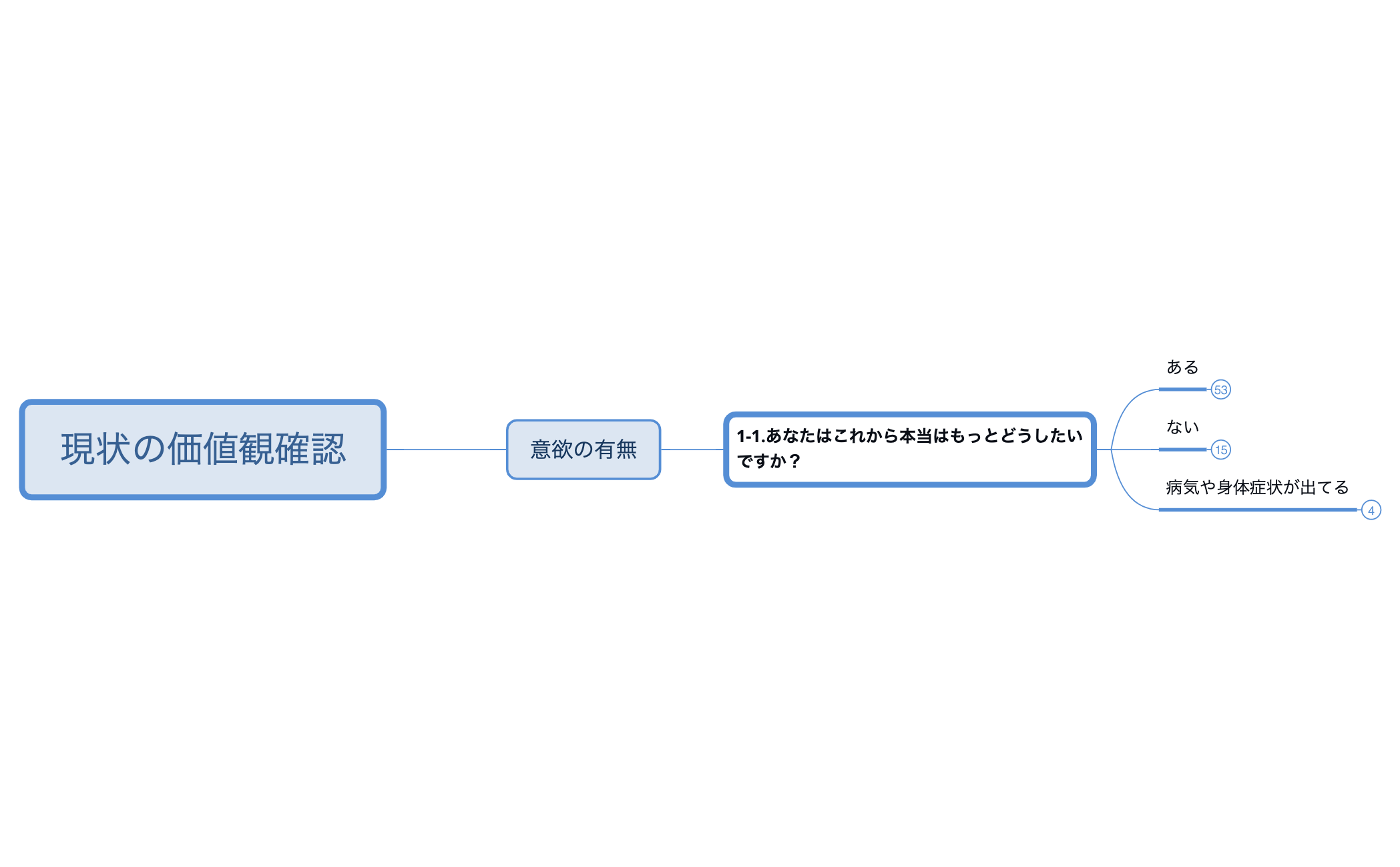 2.価値観の確認 preview 1