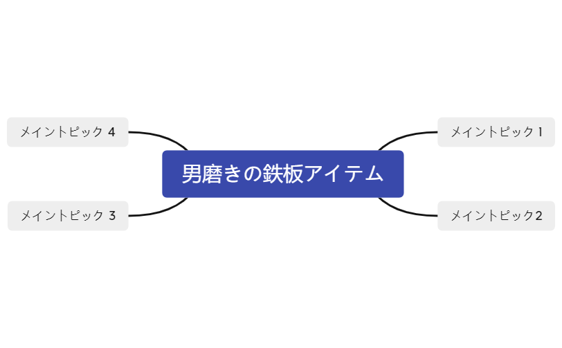 無題 2 - XMind Template