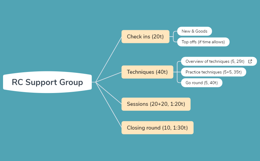 RC Support Group-v2 - XMind Template