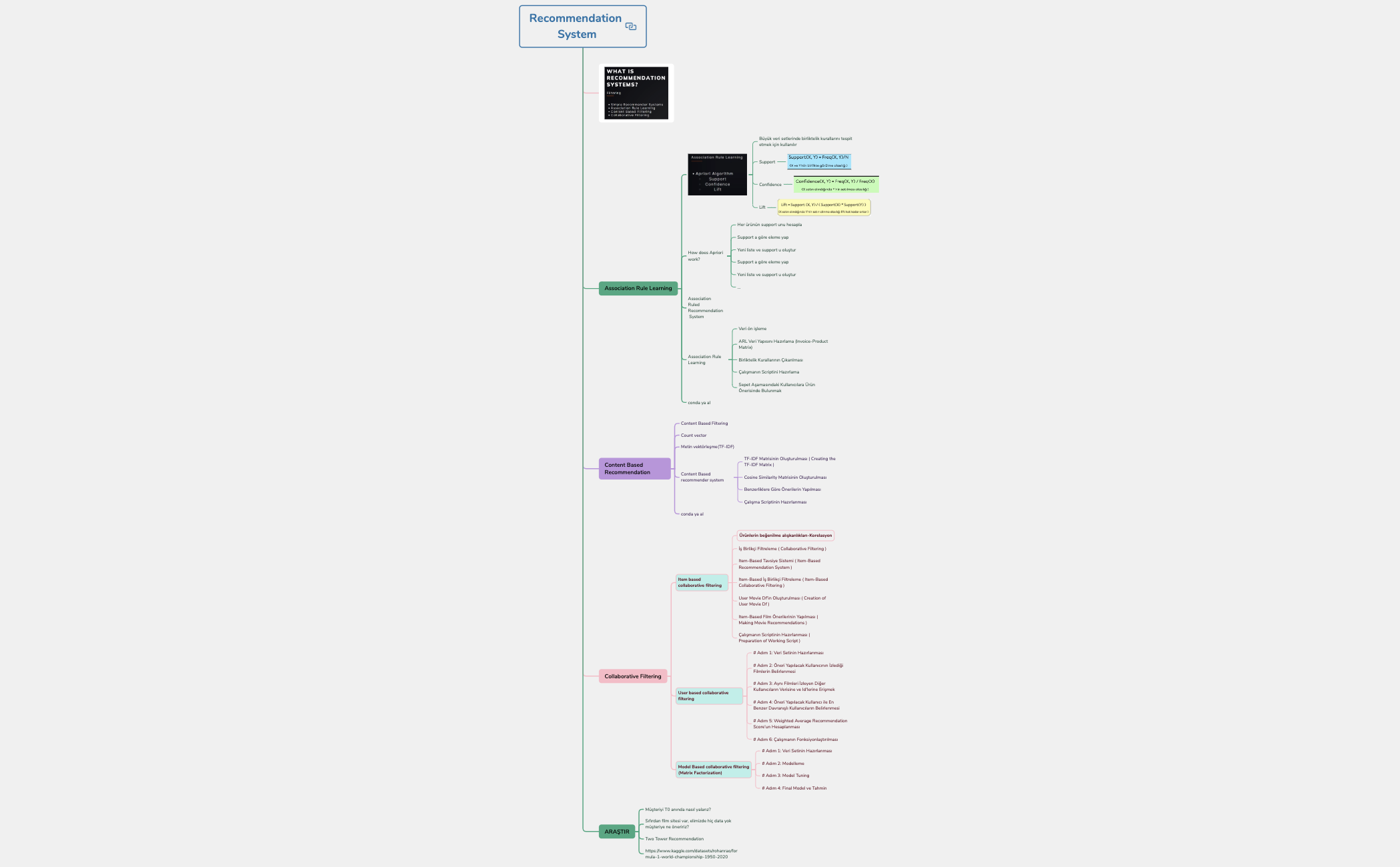 Data Scientist preview 1