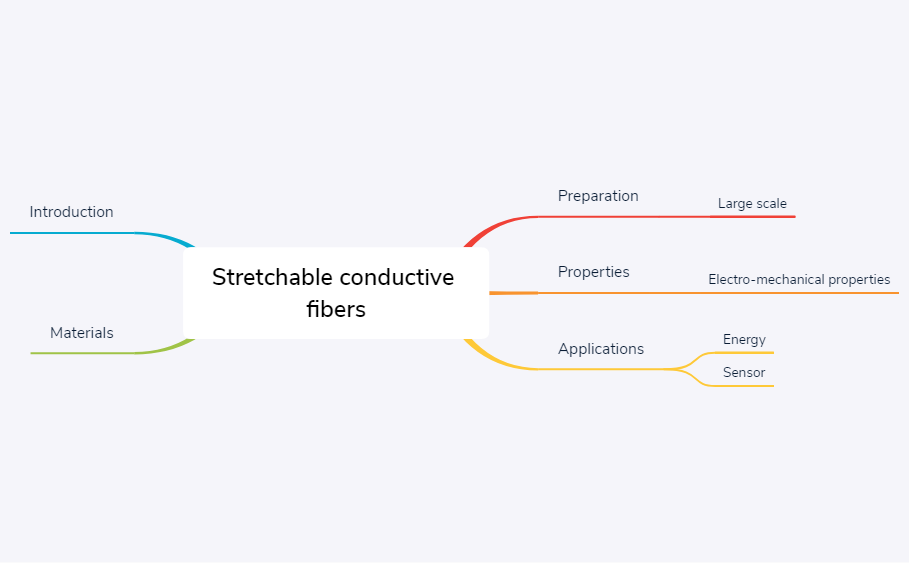 Stretchable conductive fibers preview 1