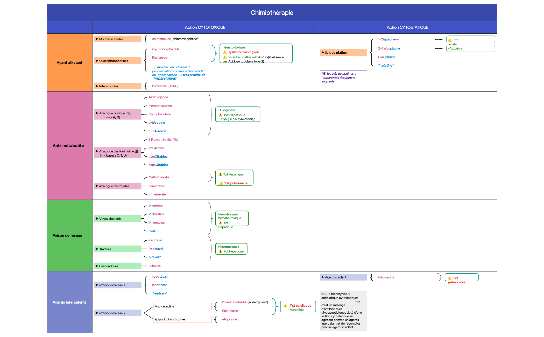 Chimiothérapie preview 1