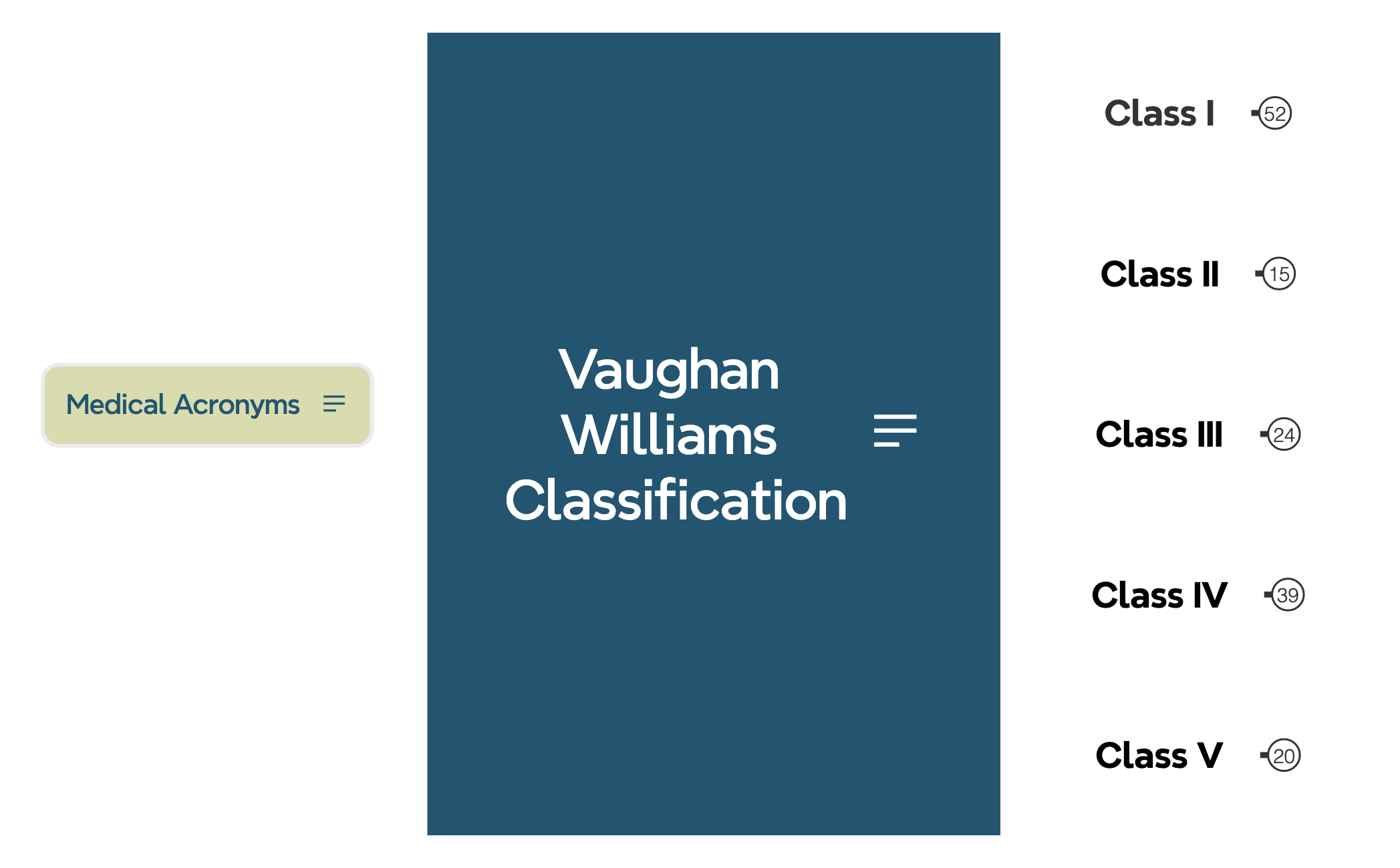 Vaughan Williams Classification preview 1