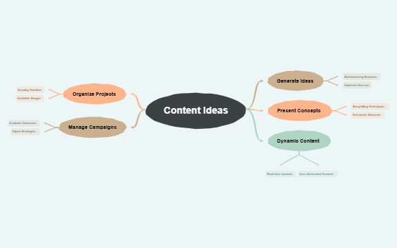Content Ideas Mind Map – Ideation for Campaigns preview 1
