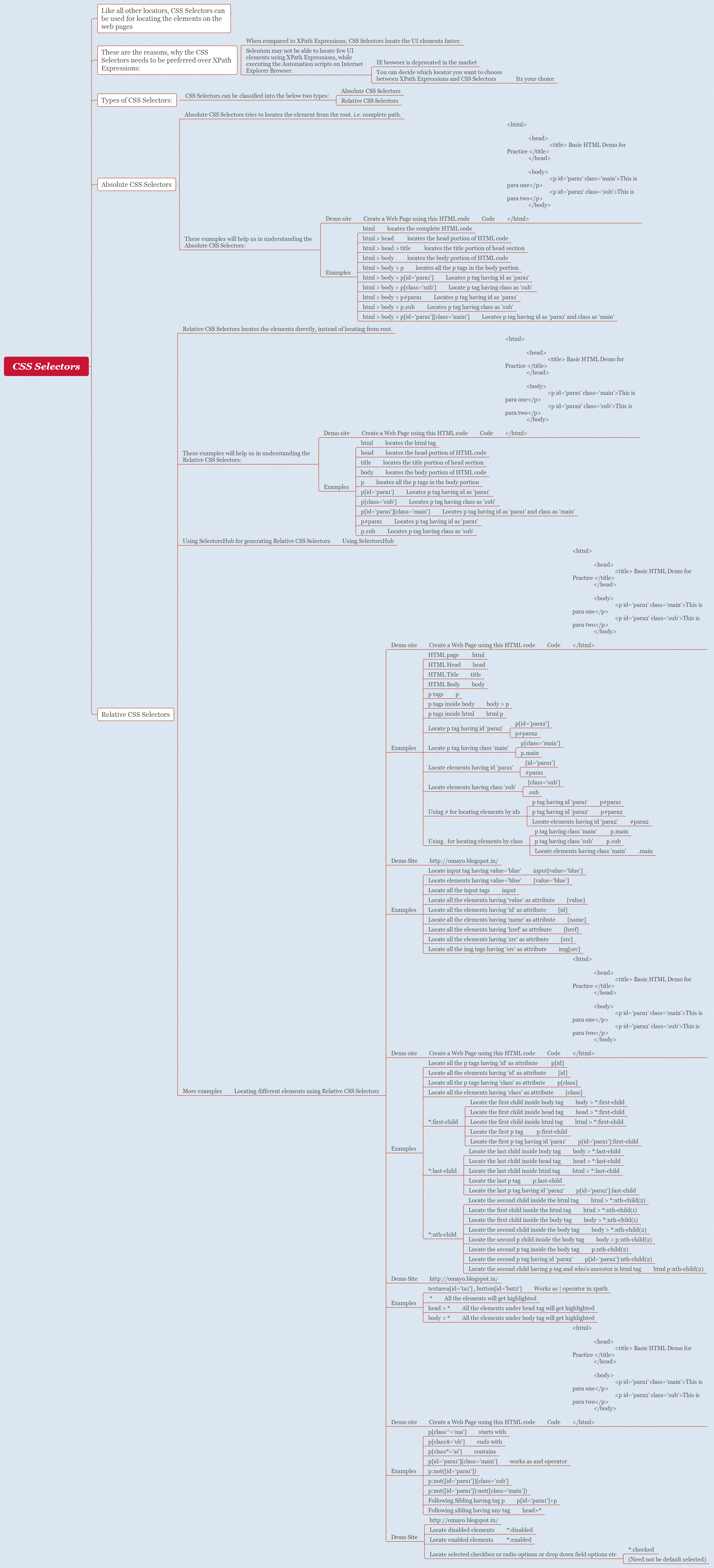 CSS Selectors preview 1