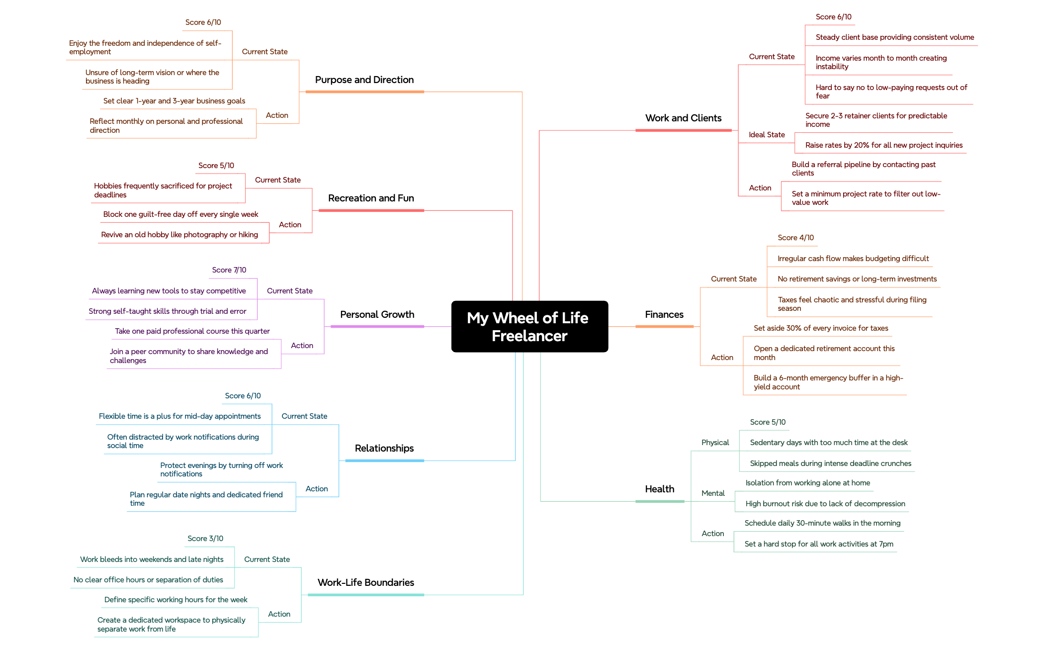 Wheel of Life Freelancer