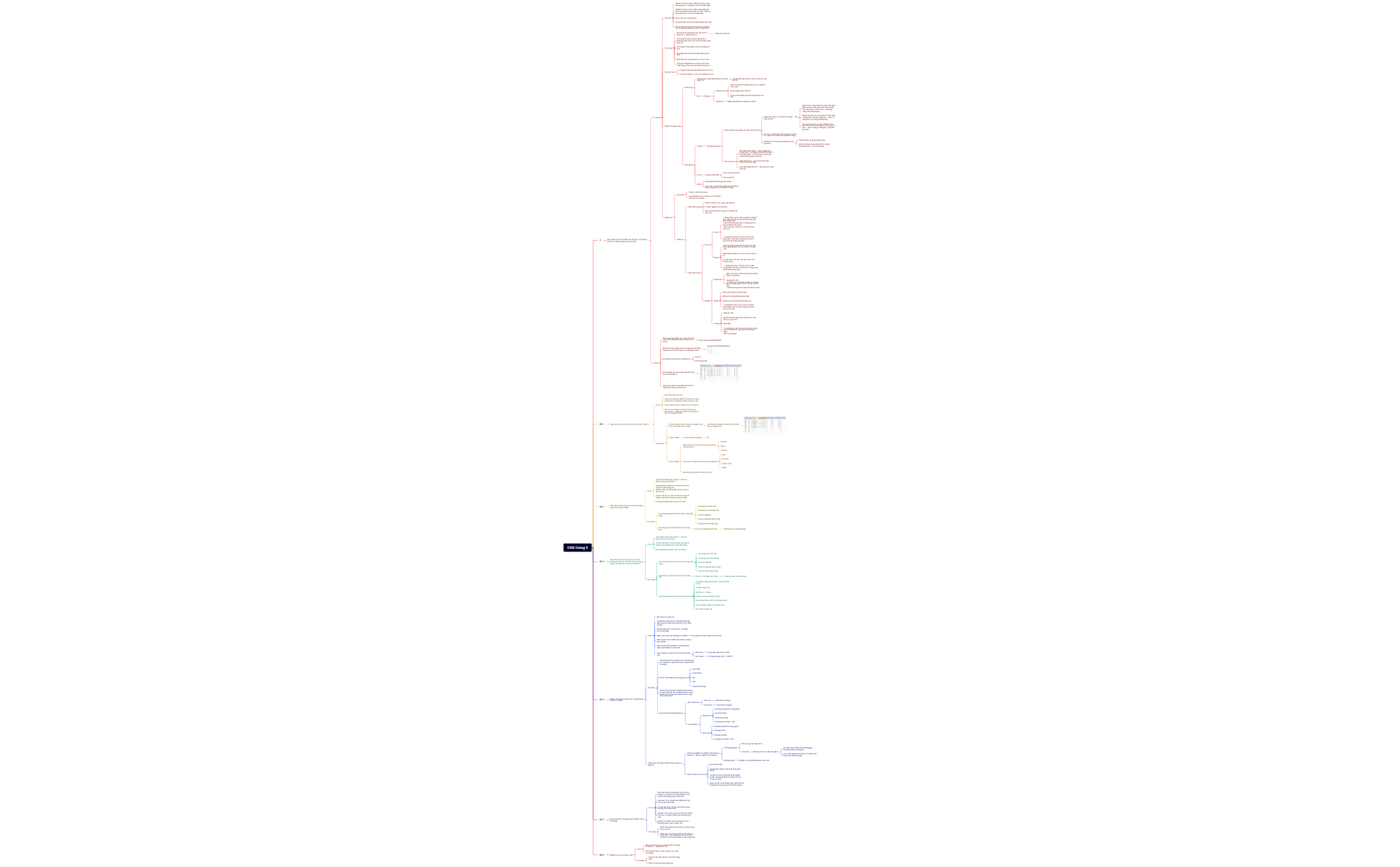 OKR 62025 preview 1
