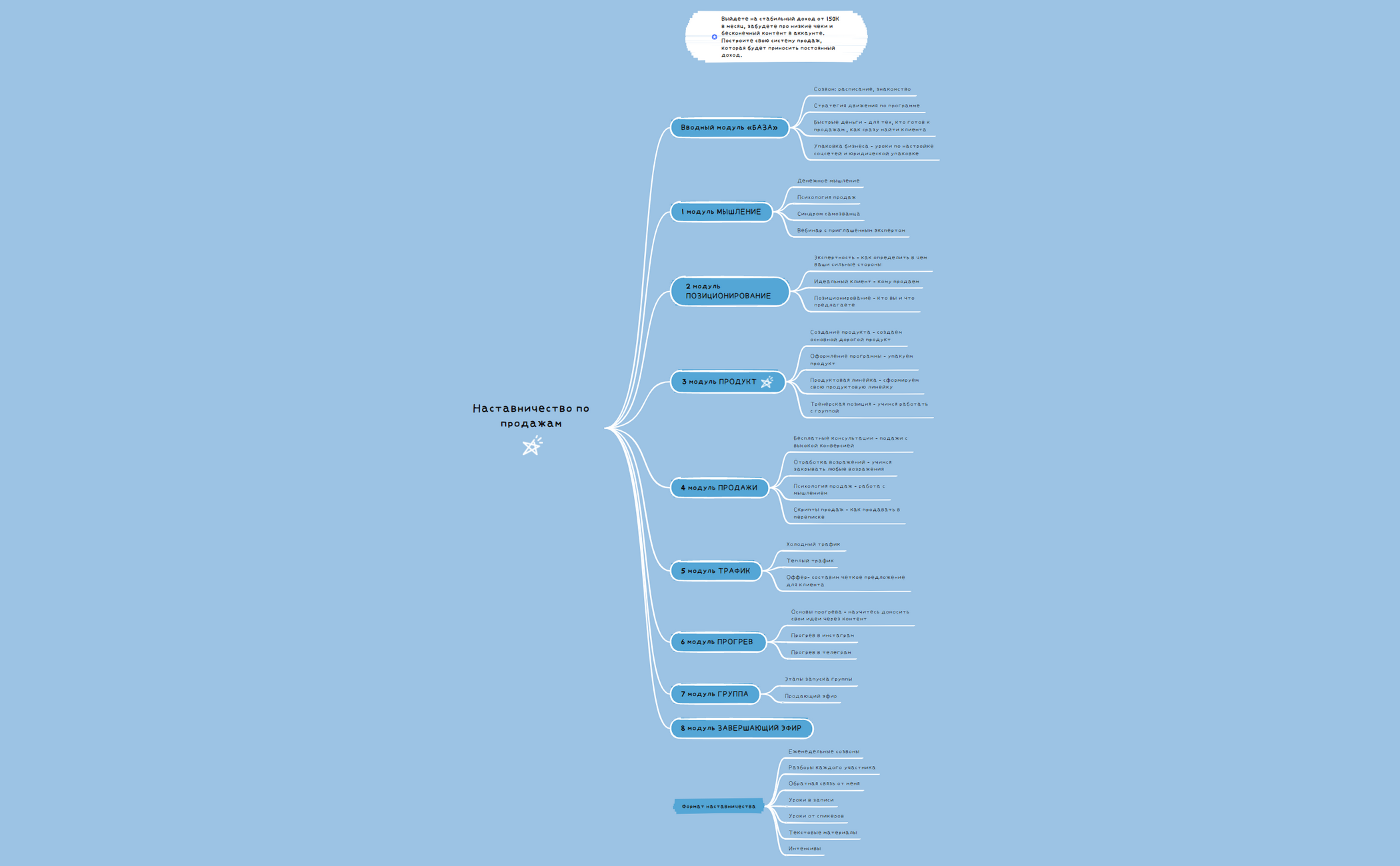 Программа курса 2 - XMind Template
