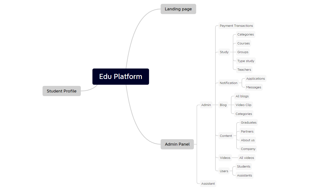 Edu Platform - XMind Template