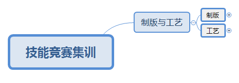 技能竞赛集训 preview 1