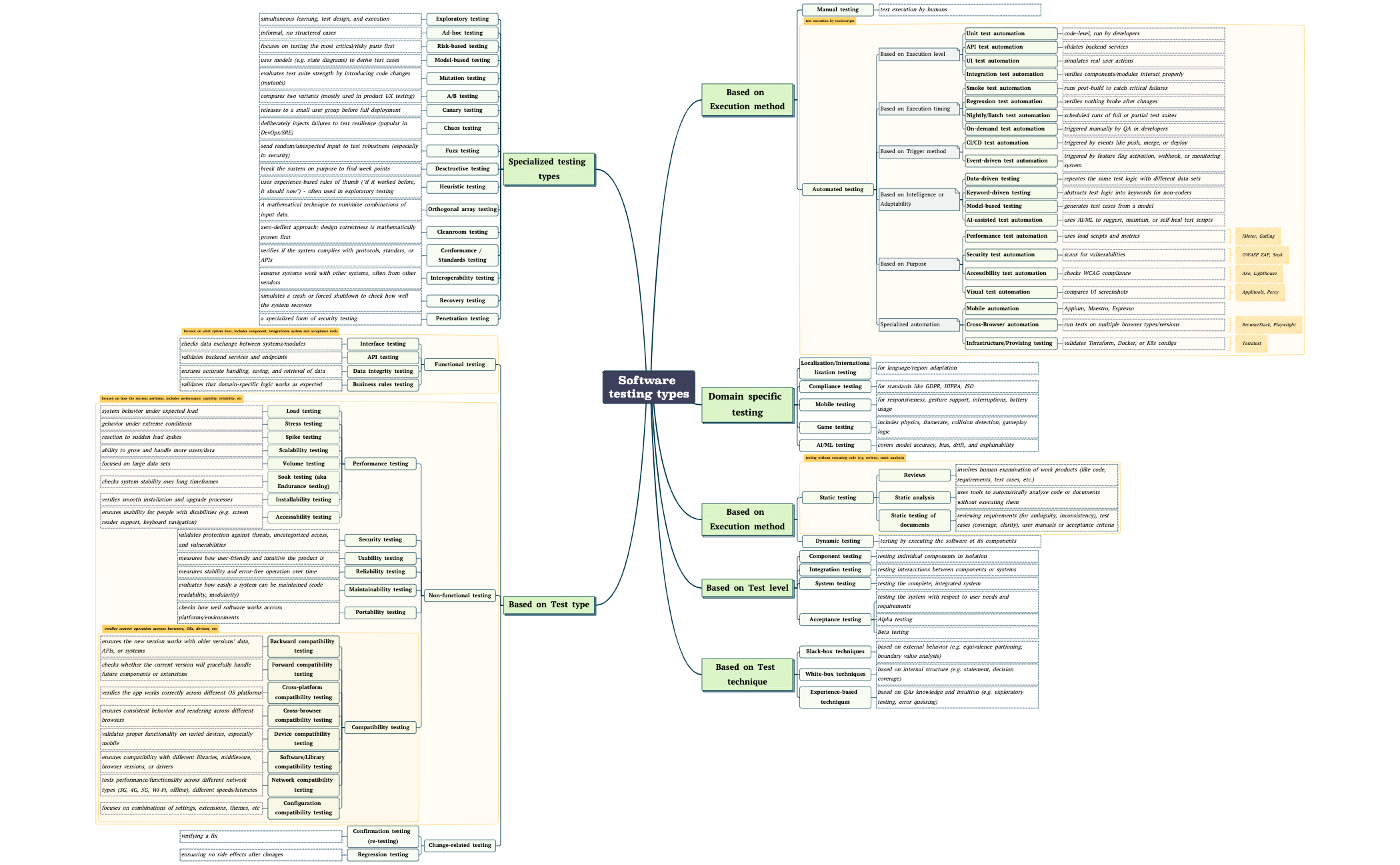 Software testing types preview 1