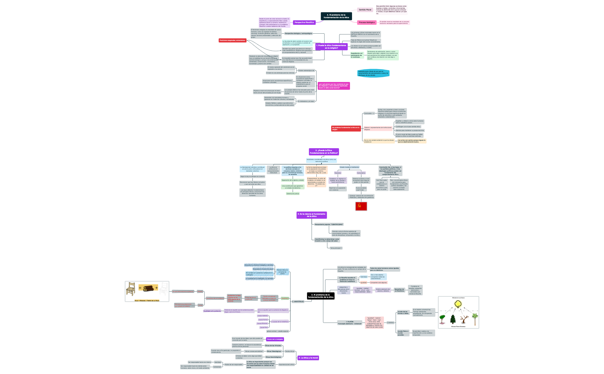 Ética.xmind preview 1