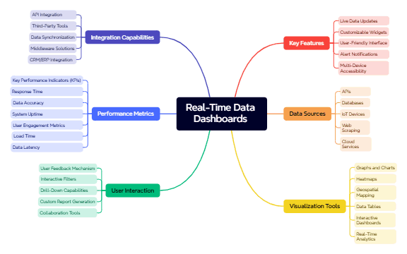 _Real-Time Data Dashboards preview 1
