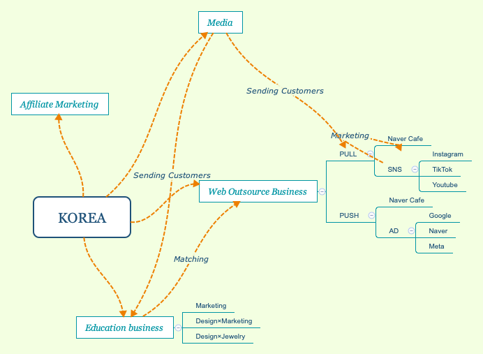 KOREA preview 1