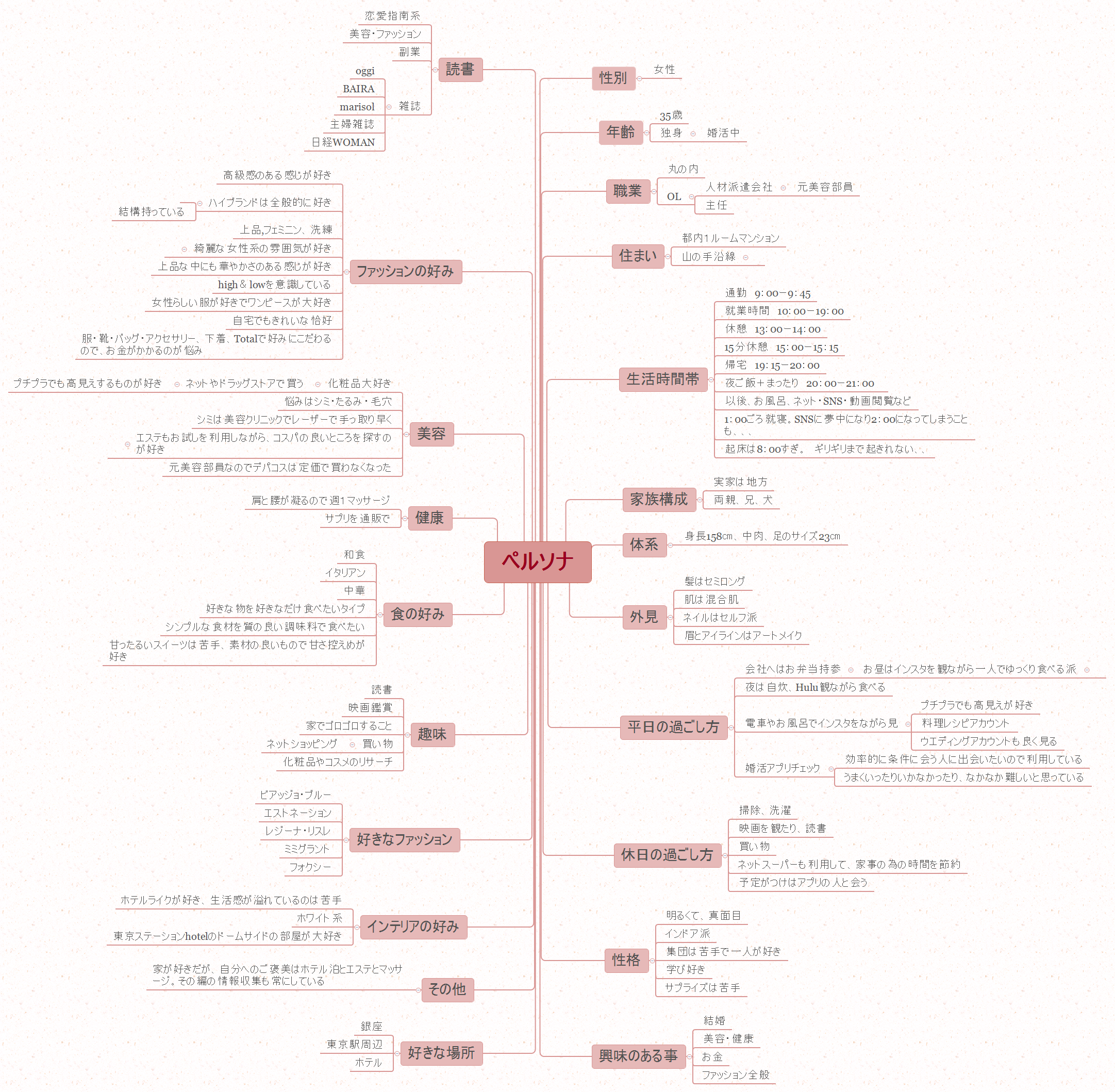 ペルソナ preview 1