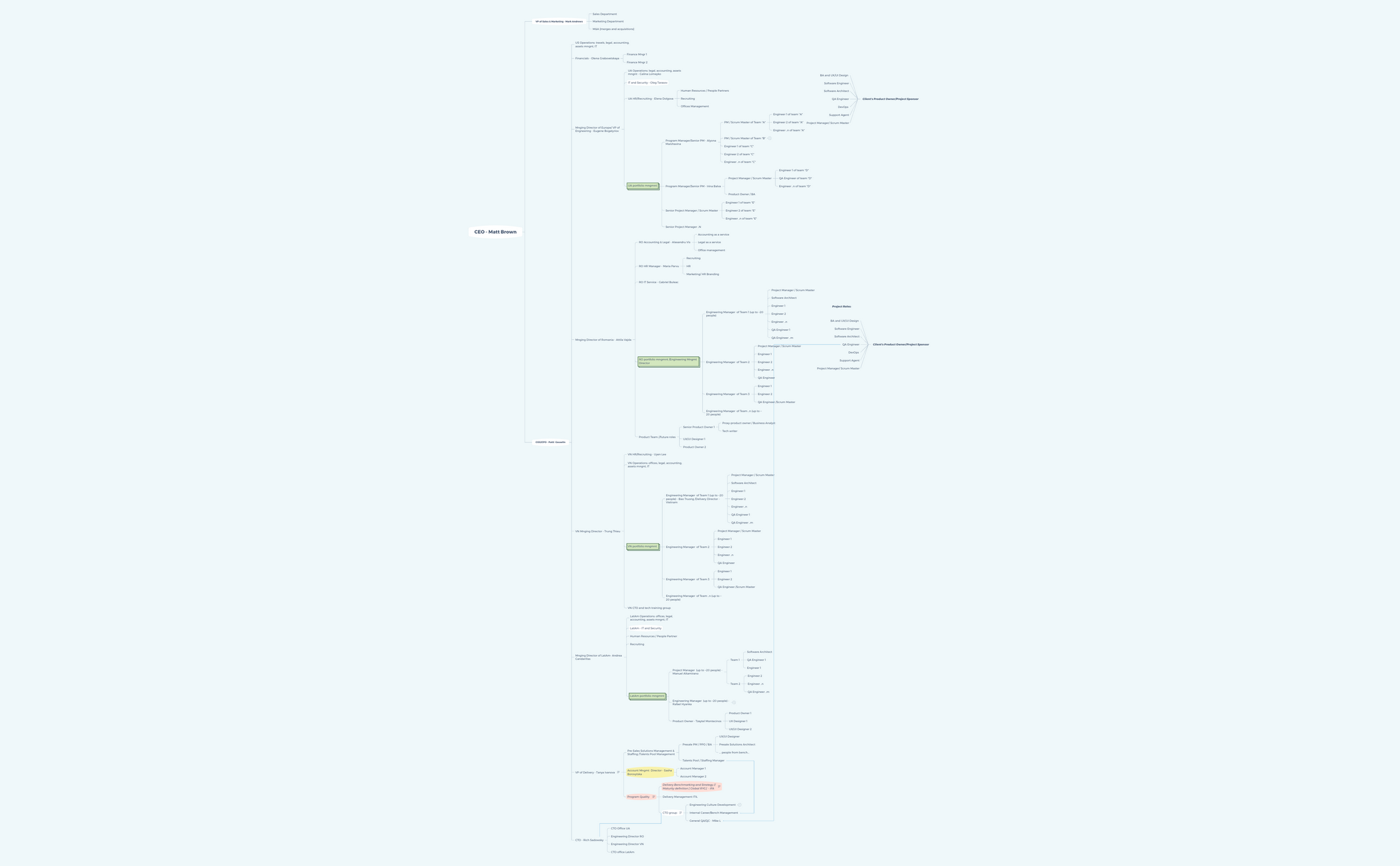 Waverley Structure - 4:2022 - XMind Template