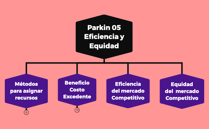 Parkin 02 El Problema Económico preview 1
