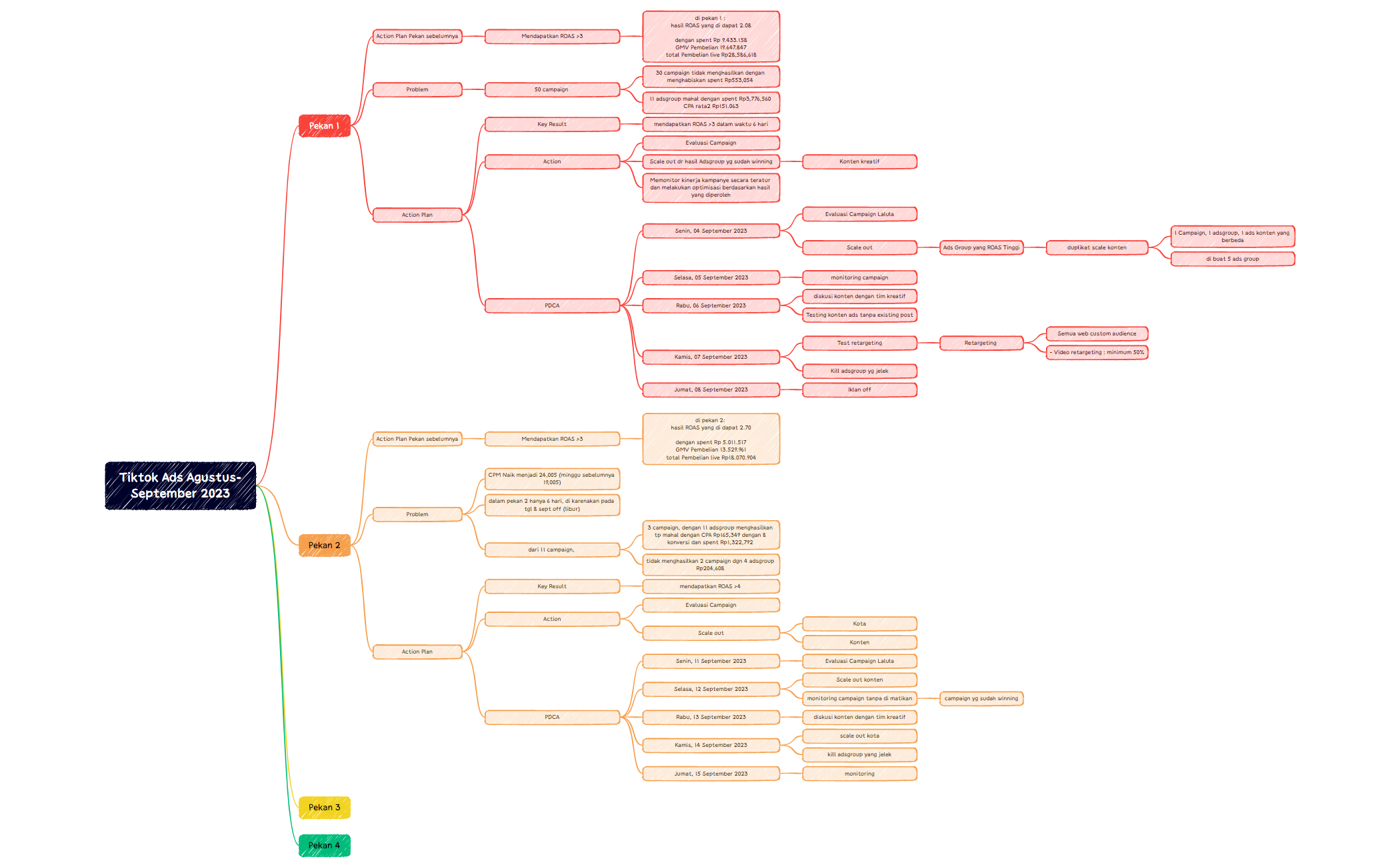 Action plan OKR Kurato Agustus-September 2023 preview 1