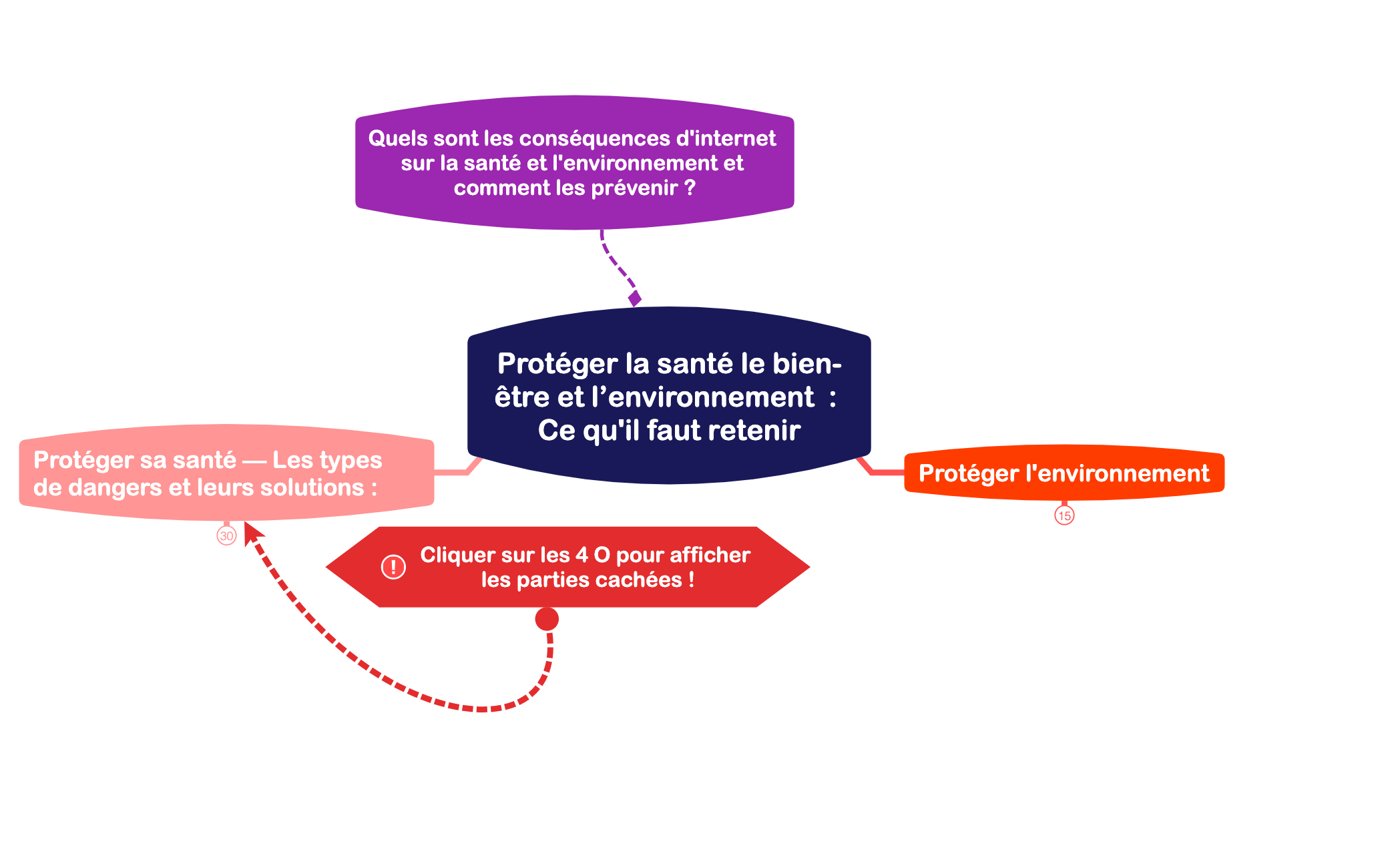Protéger la santé le bien-être et l’environnement   Ce qu'il faut retenir preview 1