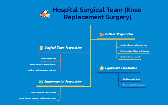 Procedural Task Analysis Structure preview 1