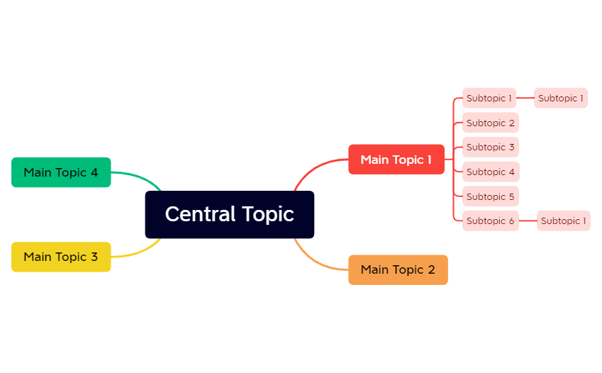 Project1 project1 - XMind Template