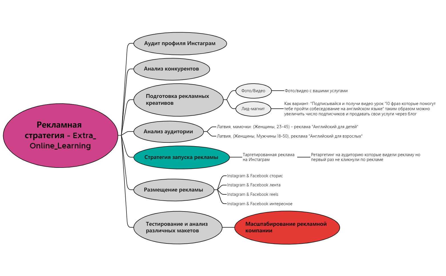 Extra_Online_Learning preview 1