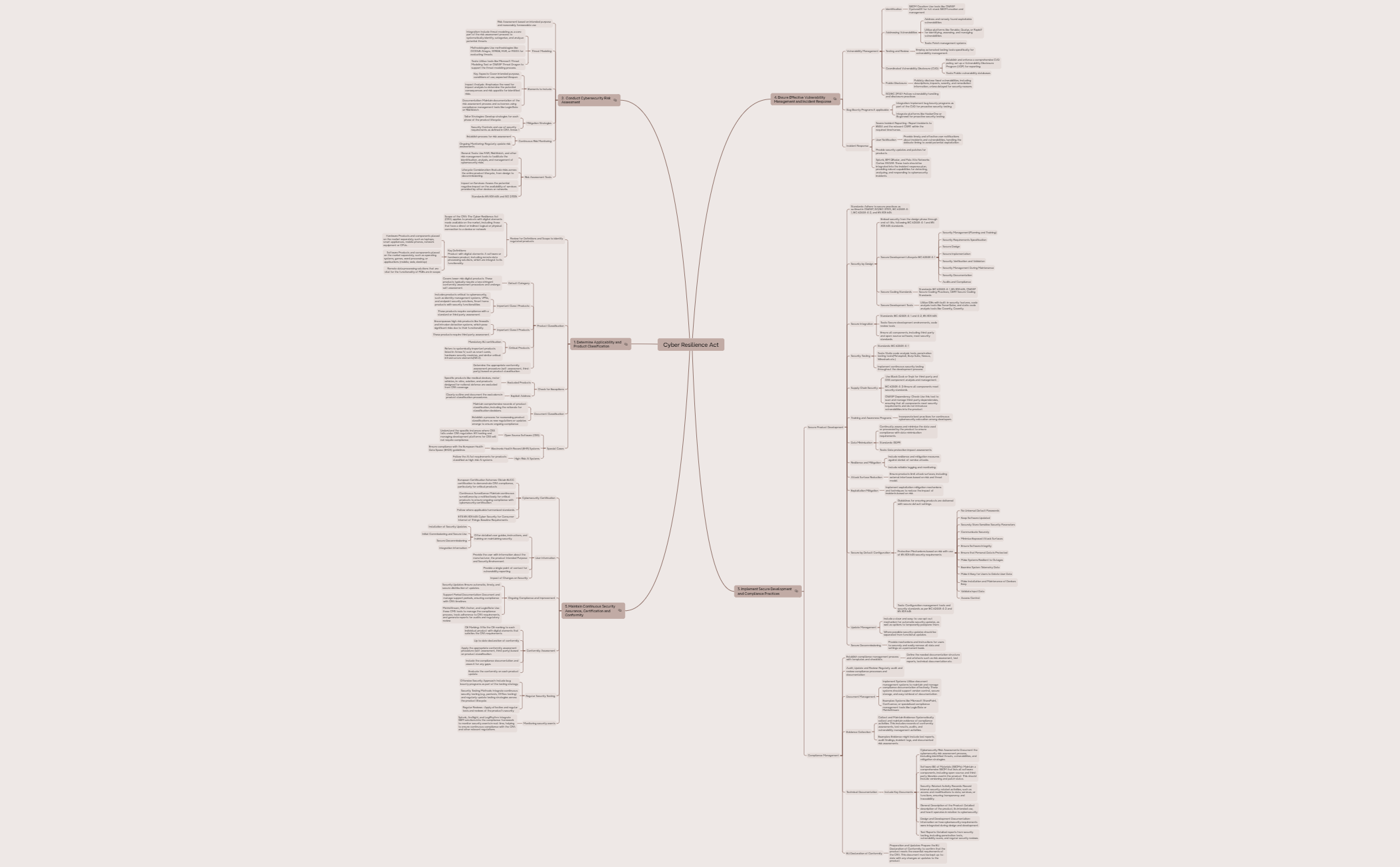 Cyber Resilience Act 1.1 preview 1