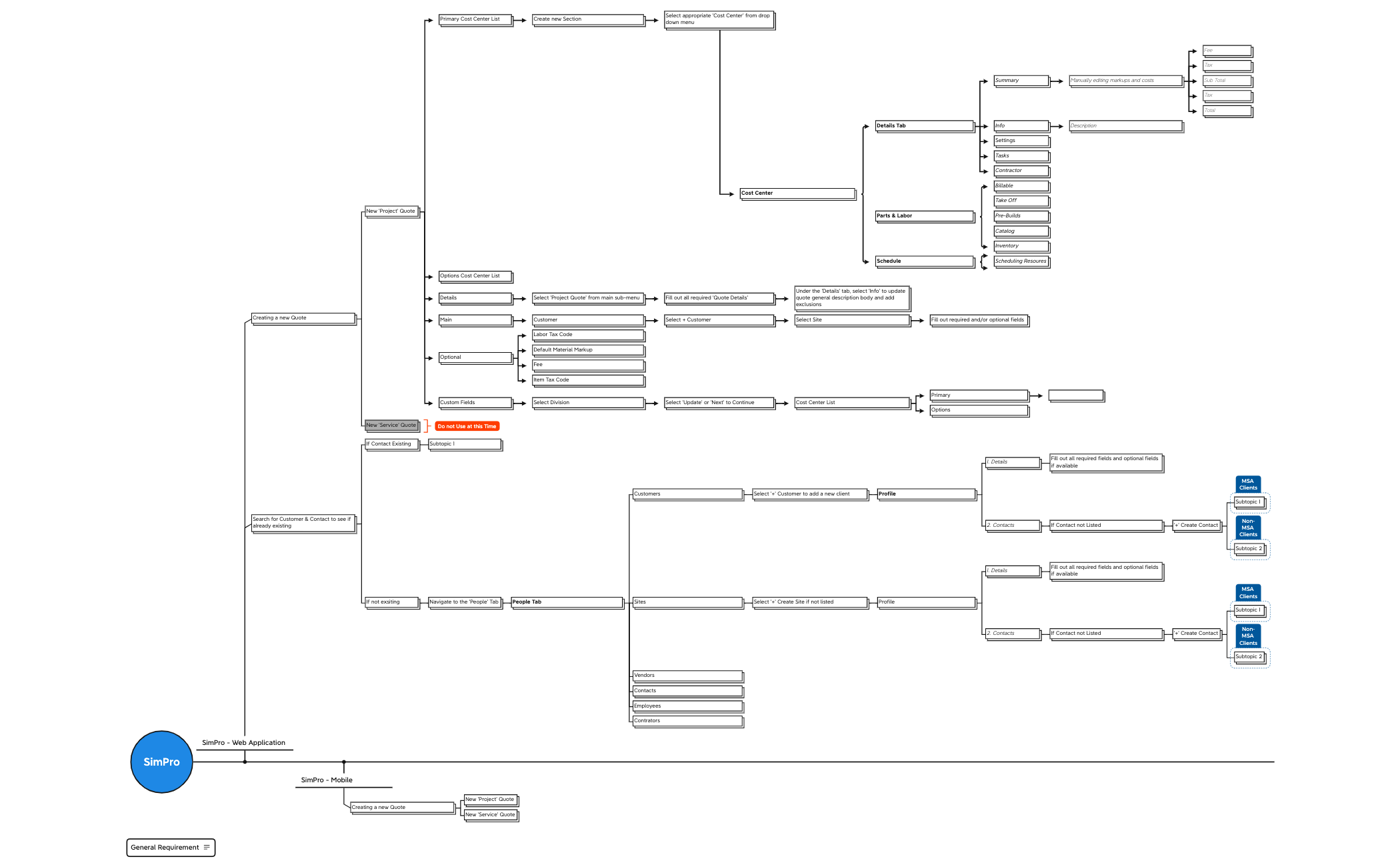 SimPro preview 1