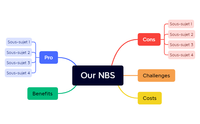 Our NBS.xmind preview 1