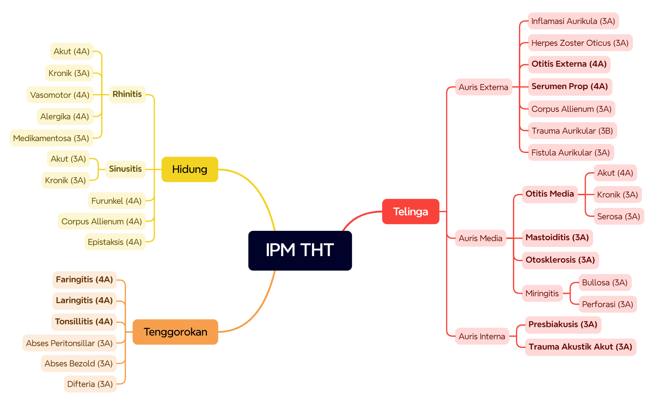 IPM THT preview 1